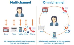 omni-channel marketing